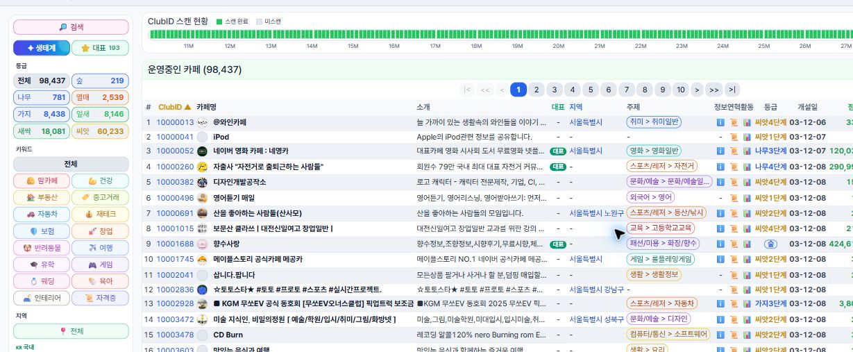 N카페조감도에서 카페 목록을 검색하고 필터·정렬하는 서비스 화면